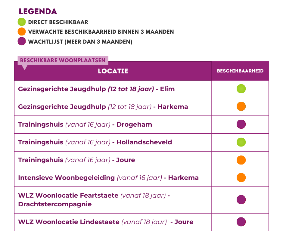 Tabellen 2025 goed (10)