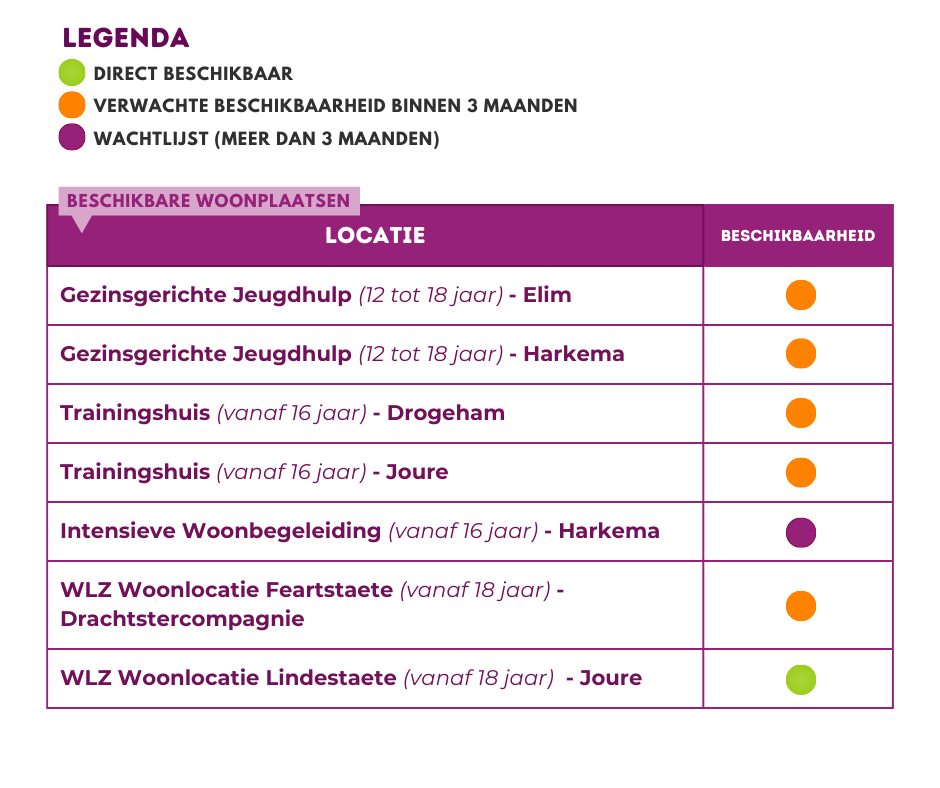Tabellen 2025 goed (13)
