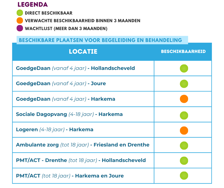 Tabellen 2025 goed (13)