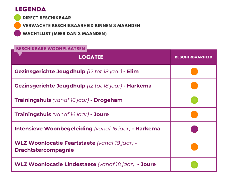 Tabellen 2025 goed (14)