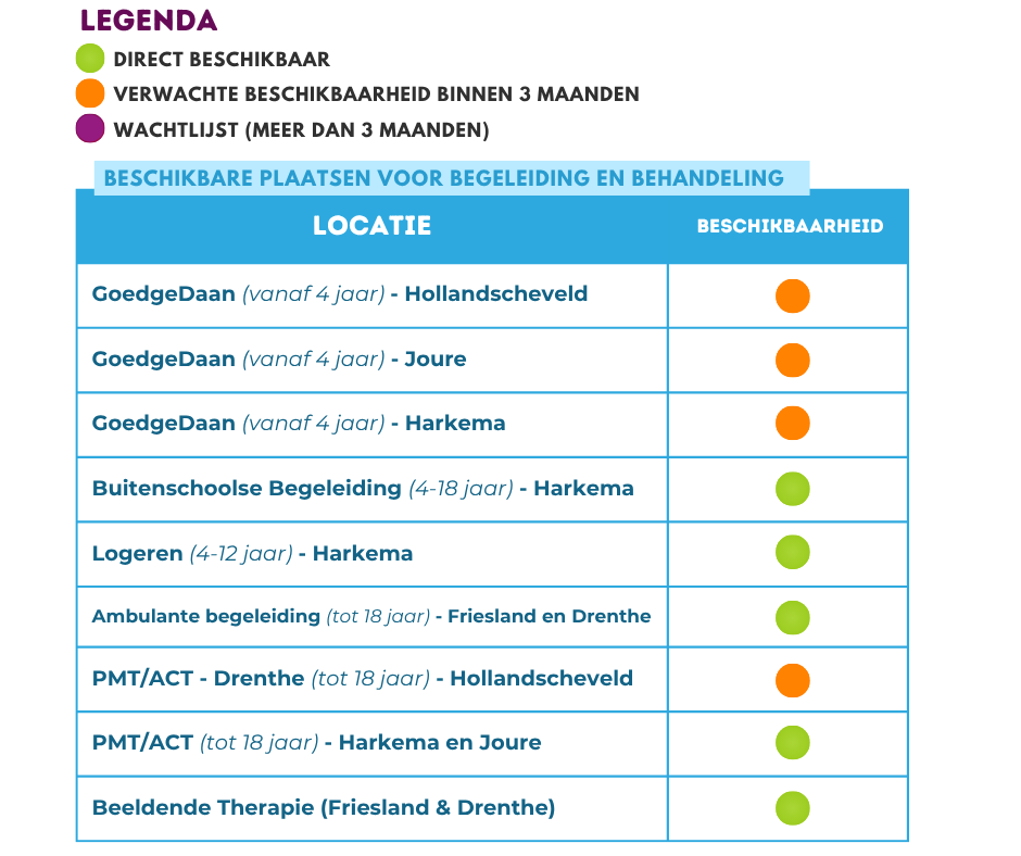 Tabellen 2025 goed (2)