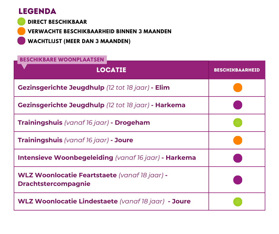 Tabellen 2026 - De Bosk (9)